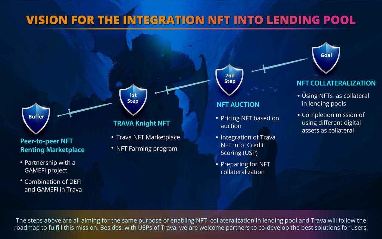 Trava Knight NFT Open to All, Trava to Expand NFT Rental Marketplace Utilities for Lending Pool thumbnail