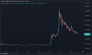 DOGE und SHIB führten 2021 das Paket von Meme-basierten Vermögenswerten an, beide Token dominieren 85% der Meme-Coin-Wirtschaft DOGE und SHIB führten 2021 das Paket von Meme-basierten Vermögenswerten an, beide Token dominieren 85% der Meme-Coin-Wirtschaft