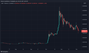 Die Meme-Token-Wirtschaft leidet unter dem Krypto-Markteinbruch, DOGE- und SHIB-Marktkapitalisierungen verlieren Milliarden Die Meme-Token-Wirtschaft leidet unter dem Krypto-Markteinbruch, DOGE- und SHIB-Marktkapitalisierungen verlieren Milliarden