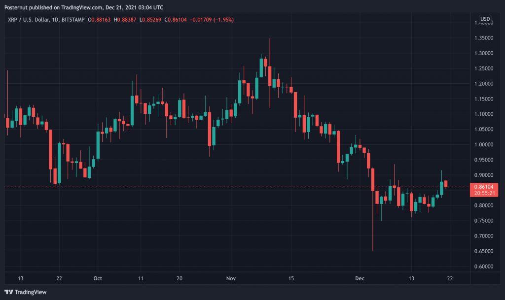 Les gains de prix du marché de XRP sur le prochain largage sologénique