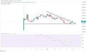 Technical Analysis: Arweave up Over 44% in the Last Week, Monero Starts Lower Technical Analysis: Arweave up Over 44% in the Last Week, Monero Starts Lower