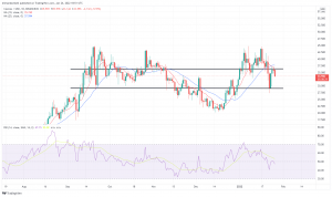 Technical Analysis: Cosmos Decline Continues, as Polygon Surges Technical Analysis: Cosmos Decline Continues, as Polygon Surges