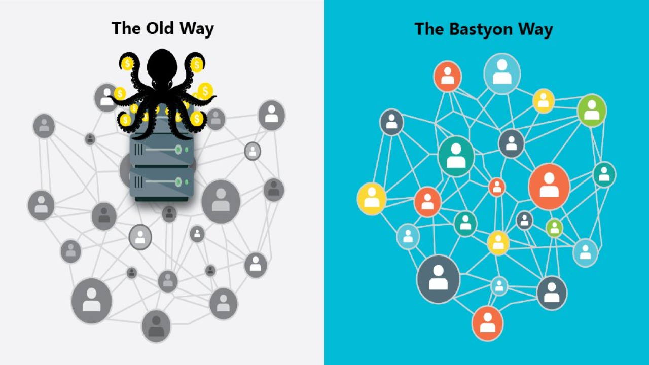 bitcoin news Bastyon Inventor Daniel Satchkov Explains the Importance of Using an Open Source Social Media Platform