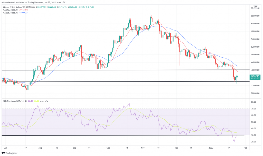 btcusd_2022-01-25_16-46-33_54f49-1024x60