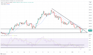 Bitcoin, Ethereum Technical Analysis: ETH Nears 10% Gain, Bitcoin Headed to $40,000? Bitcoin, Ethereum Technical Analysis: ETH Nears 10% Gain, Bitcoin Headed to $40,000?