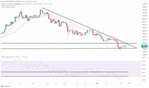 Bitcoin, Ethereum Technical Analysis: Bitcoin Moves Higher as Crypto Markets Rebound on Saturday Bitcoin, Ethereum Technical Analysis: Bitcoin Moves Higher as Crypto Markets Rebound on Saturday