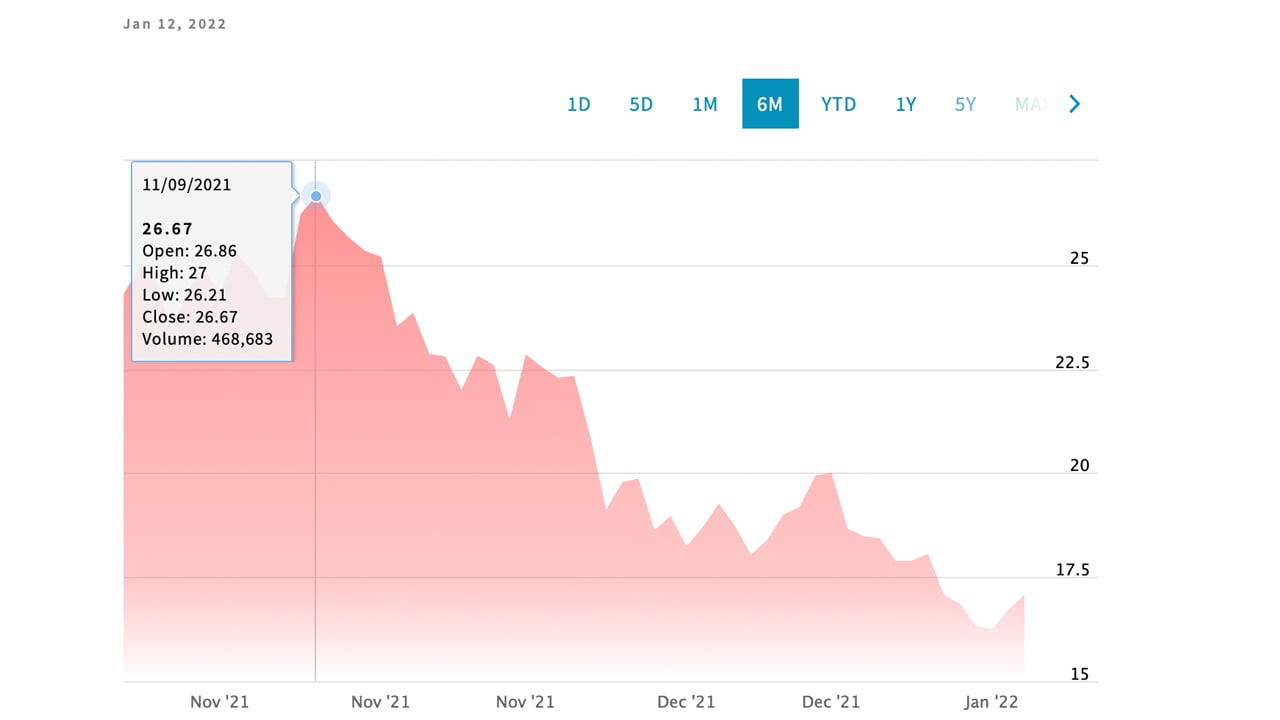 Le battage médiatique du lancement de l'ETF Bitcoin s'estompe alors que la valeur des fonds baisse, l'intérêt ouvert sur les contrats à terme BTC baisse de 38% en 2 mois