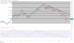 Bitcoin, Ethereum Technical Analysis: ETH Nears 10% Gain, Bitcoin Headed to $40,000? Bitcoin, Ethereum Technical Analysis: ETH Nears 10% Gain, Bitcoin Headed to $40,000?