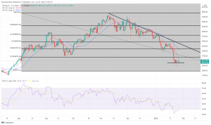 Bitcoin, Ethereum Technical Analysis: BTC Prices Shaken as Fed Keeps Rates Unchanged Bitcoin, Ethereum Technical Analysis: BTC Prices Shaken as Fed Keeps Rates Unchanged