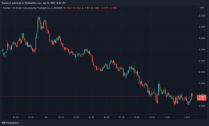 Fantom Surpasses Binance Smart Chain as the Third-Largest Defi Blockchain Fantom Surpasses Binance Smart Chain as the Third-Largest Defi Blockchain