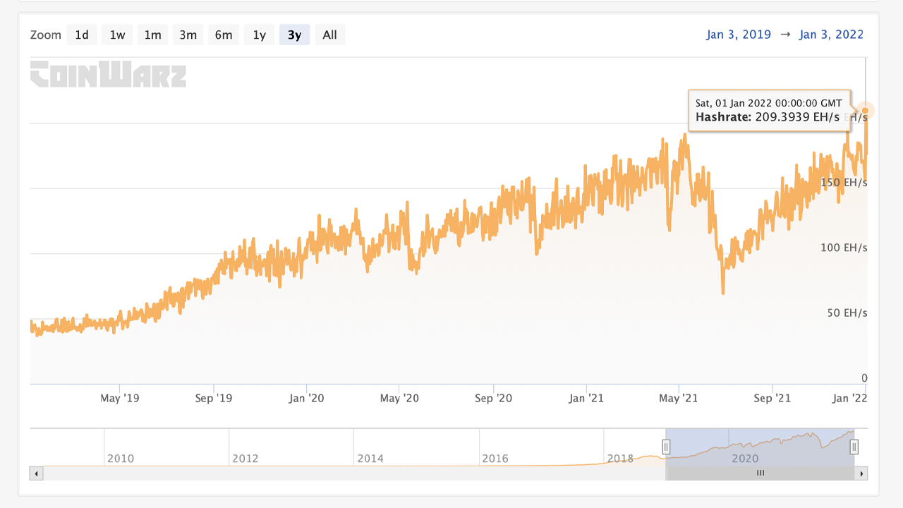 Kickstarting the Bitcoin Network: A Look at the Genesis Block and Source Code That Sparked a Financial Revolution