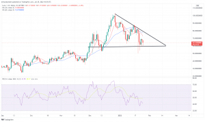 Technical Analysis: Meme Coins, Avalanche Move Higher on Tuesday Technical Analysis: Meme Coins, Avalanche Move Higher on Tuesday