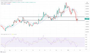 Technical Analysis: Cosmos Decline Continues, as Polygon Surges Technical Analysis: Cosmos Decline Continues, as Polygon Surges