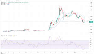 Technical Analysis: DAI Overtakes Cosmos, as Warner Deal Sends the Sandbox Higher Technical Analysis: DAI Overtakes Cosmos, as Warner Deal Sends the Sandbox Higher