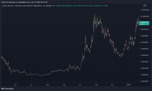 SCRT Labs Launches $400 Million Fund to Bolster Privacy Network's Ecosystem and Application Layer SCRT Labs Launches $400 Million Fund to Bolster Privacy Network's Ecosystem and Application Layer
