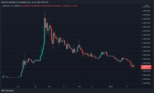 Top Meme Coins by Market Capitalization Shed Billions, DOGE Down 80% Since All-Time High Top Meme Coins by Market Capitalization Shed Billions, DOGE Down 80% Since All-Time High