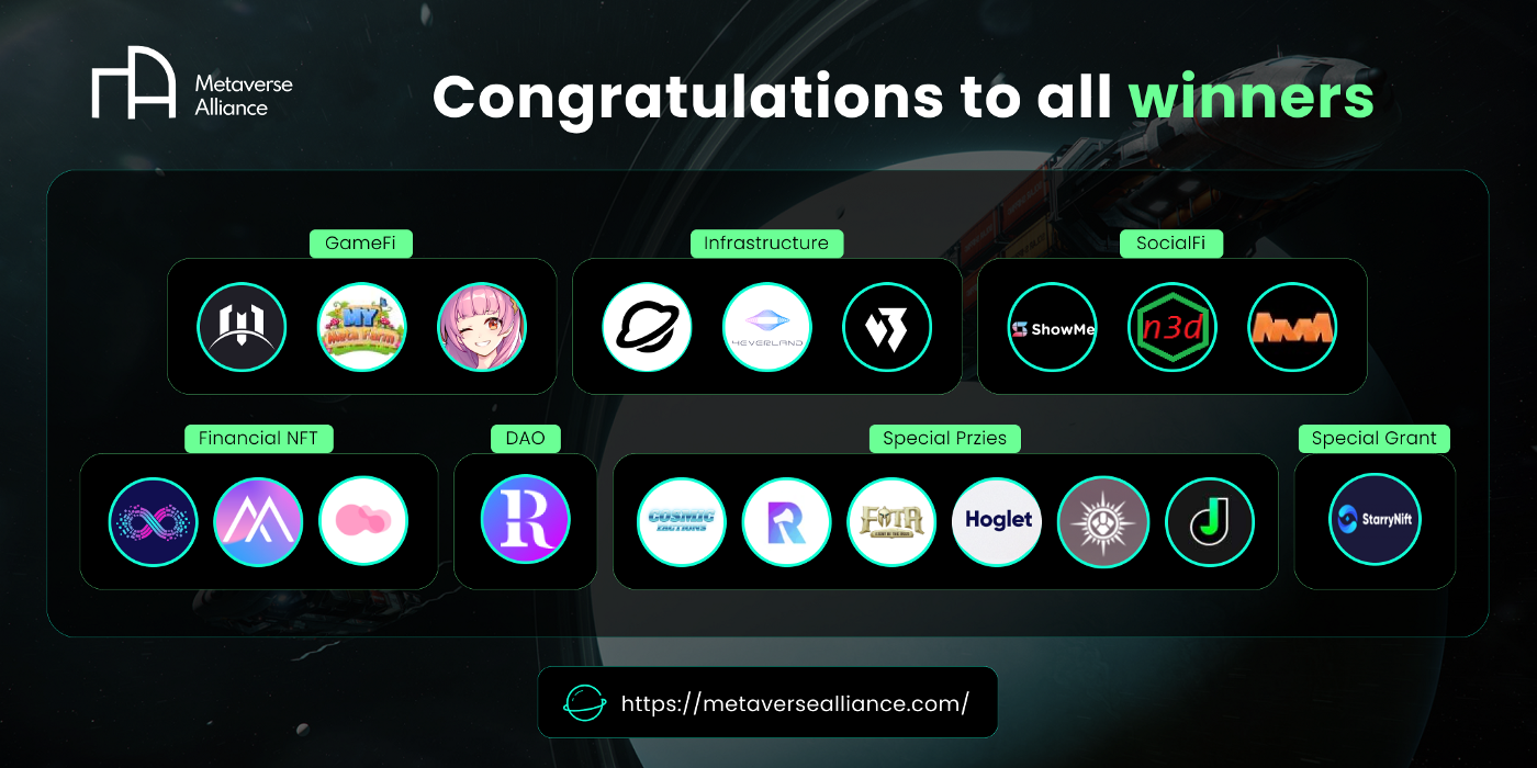 You are currently viewing The Winners of Metaverse Alliance 2021 Global Metathon
