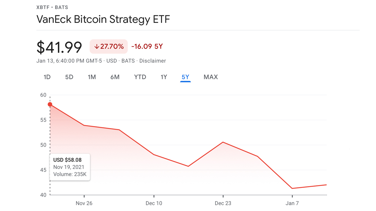 Bitcoin ETF Launch Hype Fades As Funds Fall In Value, BTC Futures Interest Drops 38% In 2 Months