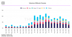 Low Volumes Across Crypto Spot Markets and Derivatives Indicate Bearish Conditions Low Volumes Across Crypto Spot Markets and Derivatives Indicate Bearish Conditions