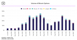 Low Volumes Across Crypto Spot Markets and Derivatives Indicate Bearish Conditions Low Volumes Across Crypto Spot Markets and Derivatives Indicate Bearish Conditions