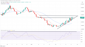 Technical Analysis: XRP Falls 10%, as ANC Climbs Higher Technical Analysis: XRP Falls 10%, as ANC Climbs Higher