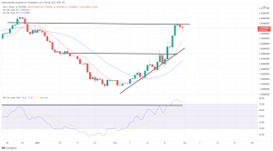 Technical Analysis: LUNA Leads Crypto Rally, ANC Slips Under Bearish Pressure Technical Analysis: LUNA Leads Crypto Rally, ANC Slips Under Bearish Pressure