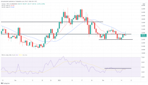 Technical Analysis: ATOM Hits 1-Week High — AXS, LEO, THETA Dip Lower Technical Analysis: ATOM Hits 1-Week High — AXS, LEO, THETA Dip Lower