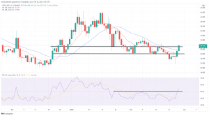 Technical Analysis: Cosmos, Harmony Prices Surge on Saturday Technical Analysis: Cosmos, Harmony Prices Surge on Saturday