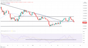 Technical Analysis: QNT, LUNA Lead Monday's Crypto Rebound Technical Analysis: QNT, LUNA Lead Monday's Crypto Rebound
