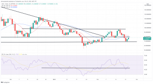 Technical Analysis: LUNA, AVAX Lead Wednesday’s Crypto Rally Technical Analysis: LUNA, AVAX Lead Wednesday’s Crypto Rally