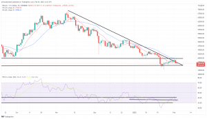 Bitcoin, Ethereum Technical Analysis: Ethereum Down 6%, Crypto Red Wave Returns Bitcoin, Ethereum Technical Analysis: Ethereum Down 6%, Crypto Red Wave Returns
