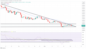 Bitcoin, Ethereum Technical Analysis: ETH up Nearly 10%, Crypto Markets Rally Bitcoin, Ethereum Technical Analysis: ETH up Nearly 10%, Crypto Markets Rally