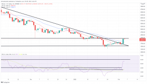 Bitcoin, Ethereum Technical Analysis: Ethereum Moves Past $3,000 to Start the Weekend Bitcoin, Ethereum Technical Analysis: Ethereum Moves Past $3,000 to Start the Weekend