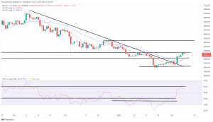 Bitcoin, Ethereum Technical Analysis: BTC, ETH Consolidate After Monday’s Surge Bitcoin, Ethereum Technical Analysis: BTC, ETH Consolidate After Monday’s Surge