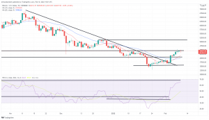 Bitcoin, Ethereum Technical Analysis: ETH, BTC Volatile as U.S. Inflation Hits 40-Year High Bitcoin, Ethereum Technical Analysis: ETH, BTC Volatile as U.S. Inflation Hits 40-Year High