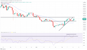 Bitcoin, Ethereum Technical Analysis: BTC Surges Towards $45,000 as Russia Withdraws 'Some' Troops Bitcoin, Ethereum Technical Analysis: BTC Surges Towards $45,000 as Russia Withdraws 'Some' Troops