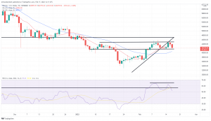 Bitcoin, Ethereum Technical Analysis: BTC, ETH Prices Fall Lower Against USD Bitcoin, Ethereum Technical Analysis: BTC, ETH Prices Fall Lower Against USD