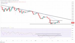 Bitcoin, Ethereum Technical Analysis: Ethereum Down 6%, Crypto Red Wave Returns Bitcoin, Ethereum Technical Analysis: Ethereum Down 6%, Crypto Red Wave Returns