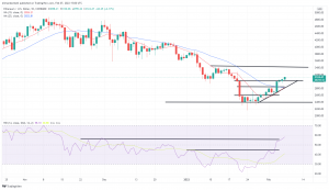 Bitcoin, Ethereum Technical Analysis: Bitcoin Hits $43,000 After Tesla Announcement Bitcoin, Ethereum Technical Analysis: Bitcoin Hits $43,000 After Tesla Announcement