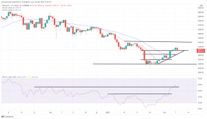 Bitcoin, Ethereum Technical Analysis: BTC, ETH Consolidate After Monday’s Surge Bitcoin, Ethereum Technical Analysis: BTC, ETH Consolidate After Monday’s Surge