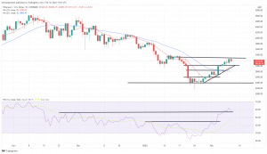 Bitcoin, Ethereum Technical Analysis: ETH, BTC Volatile as U.S. Inflation Hits 40-Year High Bitcoin, Ethereum Technical Analysis: ETH, BTC Volatile as U.S. Inflation Hits 40-Year High