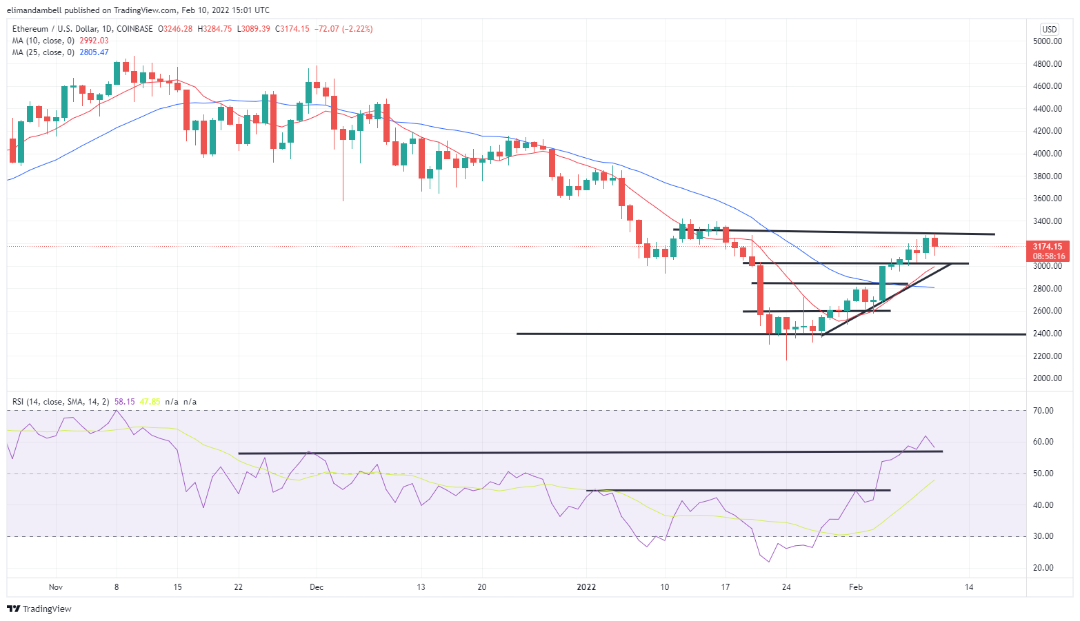 Курс eth к доллару на сегодня