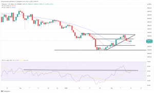 Bitcoin, Ethereum Technical Analysis: BTC, ETH Prices Volatile Following Super Bowl Bitcoin, Ethereum Technical Analysis: BTC, ETH Prices Volatile Following Super Bowl