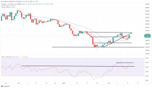 Bitcoin, Ethereum Technical Analysis: BTC Surges Towards $45,000 as Russia Withdraws 'Some' Troops Bitcoin, Ethereum Technical Analysis: BTC Surges Towards $45,000 as Russia Withdraws 'Some' Troops