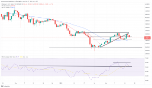 Bitcoin, Ethereum Technical Analysis: BTC, ETH Prices Fall Lower Against USD Bitcoin, Ethereum Technical Analysis: BTC, ETH Prices Fall Lower Against USD