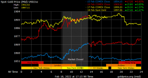 Demand for Gold-Backed Tokens Brings Premiums as Precious Metal's Value Jumps Higher Demand for Gold-Backed Tokens Brings Premiums as Precious Metal's Value Jumps Higher