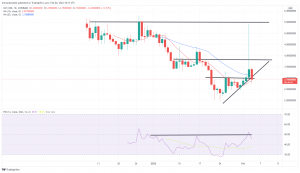 Technical Analysis: Bitcoin Hits $40,000, as LEO Leads Friday Rally Technical Analysis: Bitcoin Hits $40,000, as LEO Leads Friday Rally