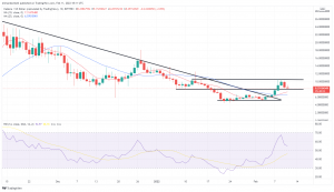 Technical Analysis: IOTX Captures the Biggest Gains, as Crypto Markets Fall on Friday Technical Analysis: IOTX Captures the Biggest Gains, as Crypto Markets Fall on Friday