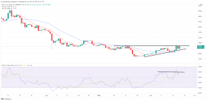 Technical Analysis: SOL, LUNA and AVAX All Down on Friday Technical Analysis: SOL, LUNA and AVAX All Down on Friday