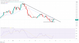 Technical Analysis: Cosmos, Harmony Prices Surge on Saturday Technical Analysis: Cosmos, Harmony Prices Surge on Saturday